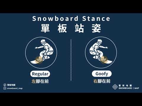 單板站姿 Snowboard Stance | 滑雪小知識