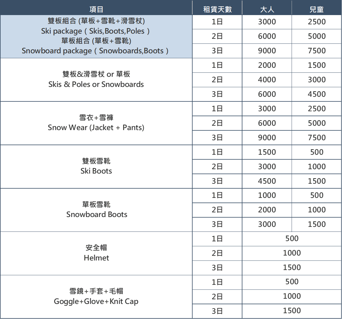 河達雪具價目表