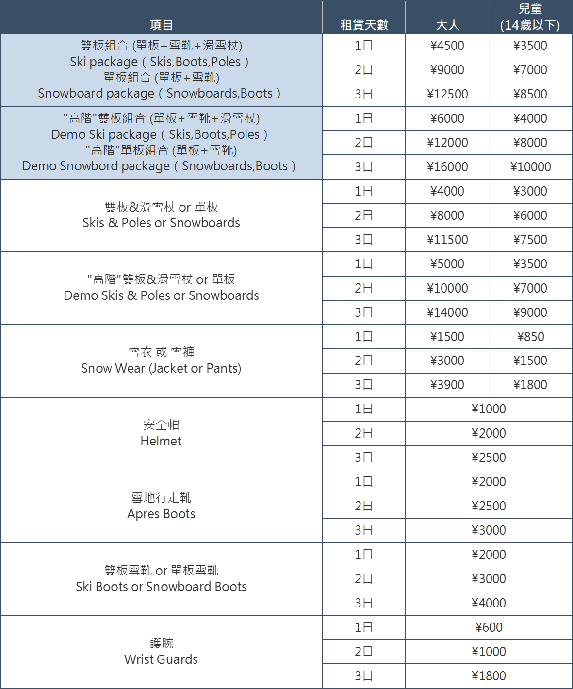 CENTRAL SNOWSPORTS 雪具價目表