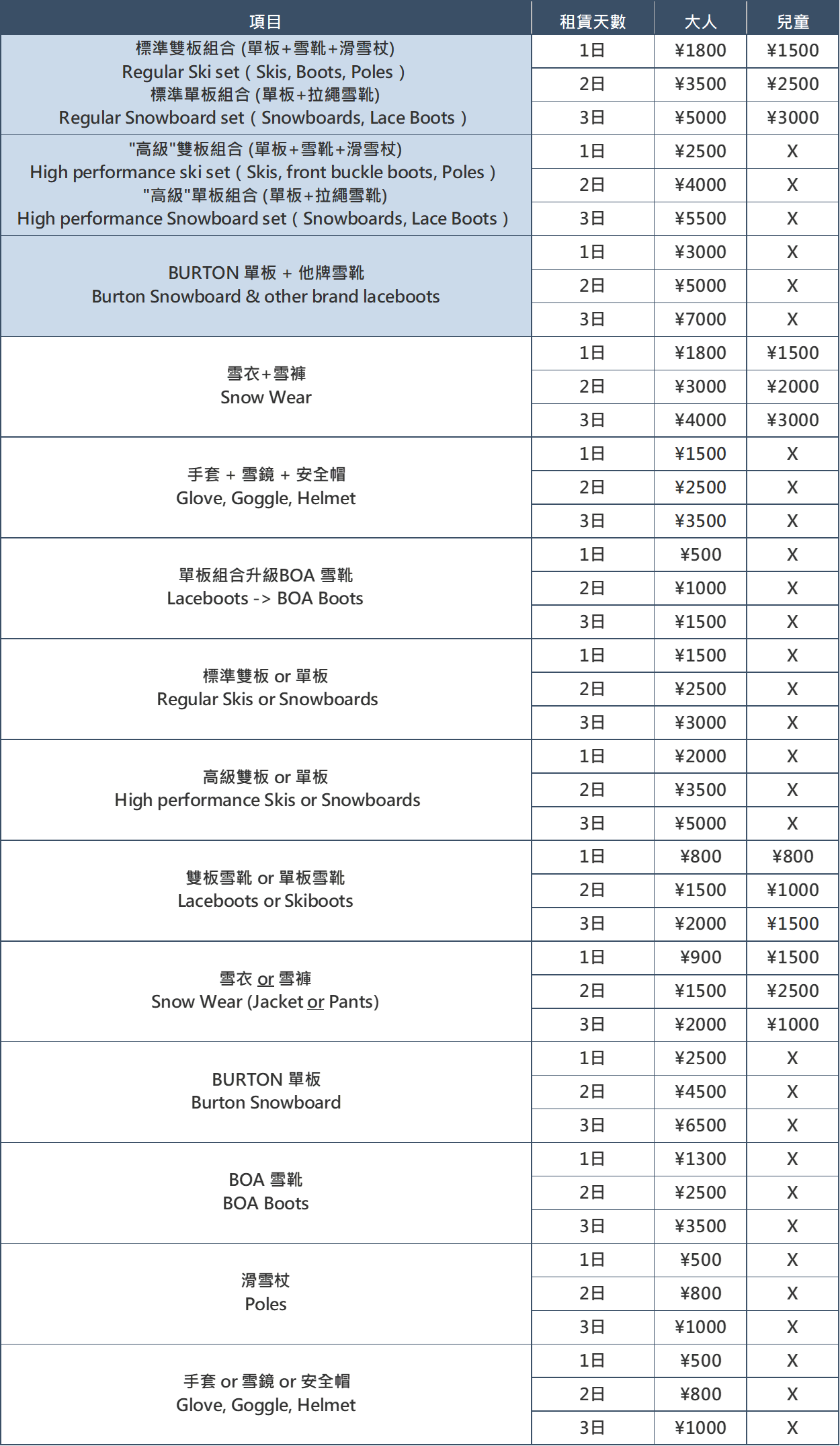 Liberty Sports 雪具價目表