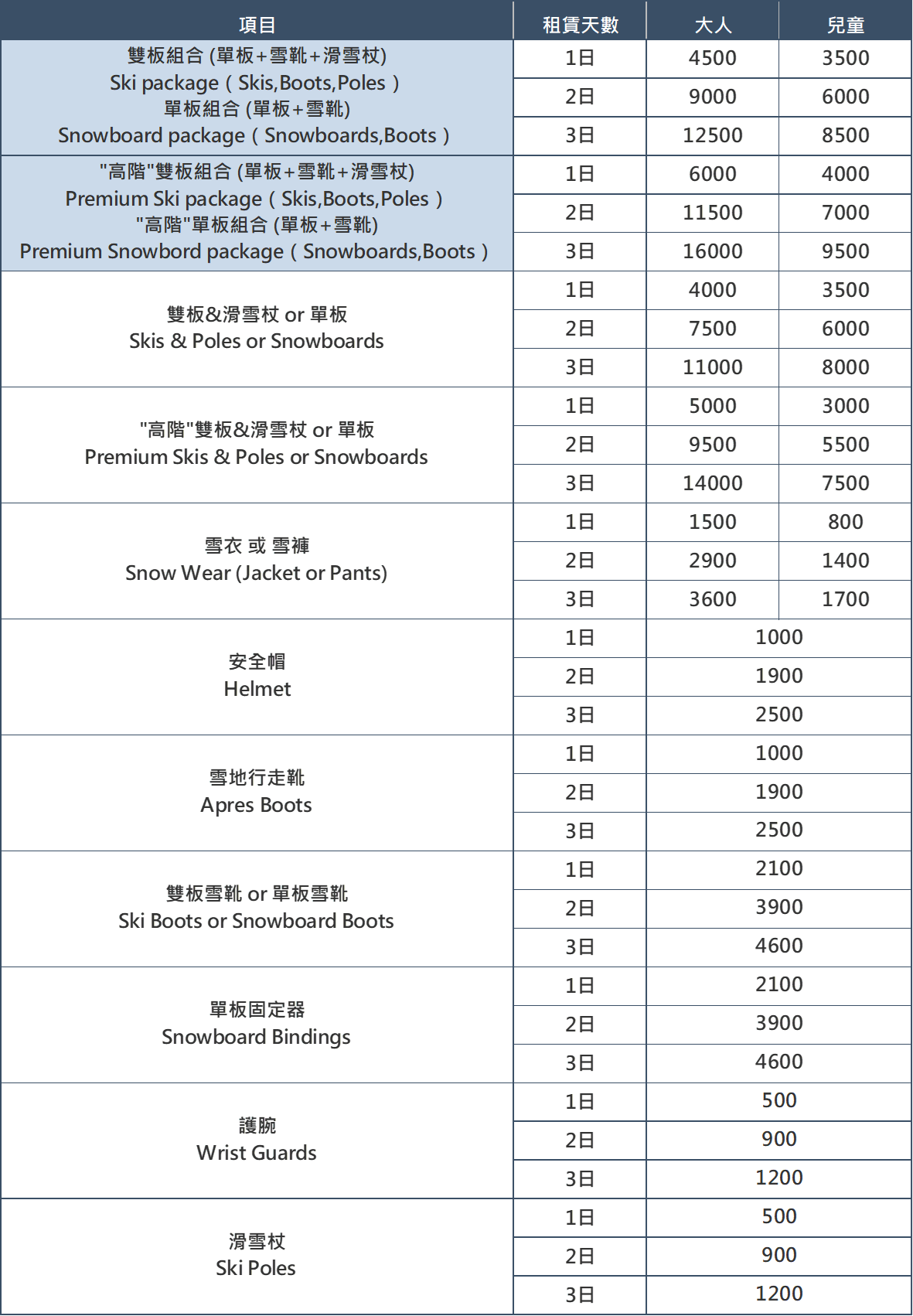 Rhythm Base 雪具價目表