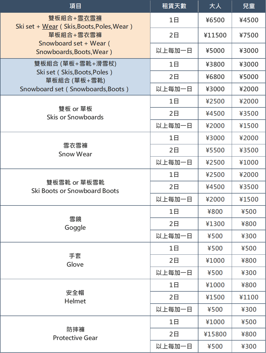 青達租雪具價目表