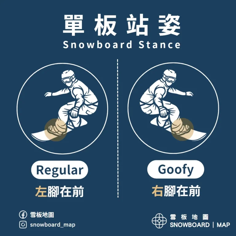 單板站姿，Regular還是Goofy
