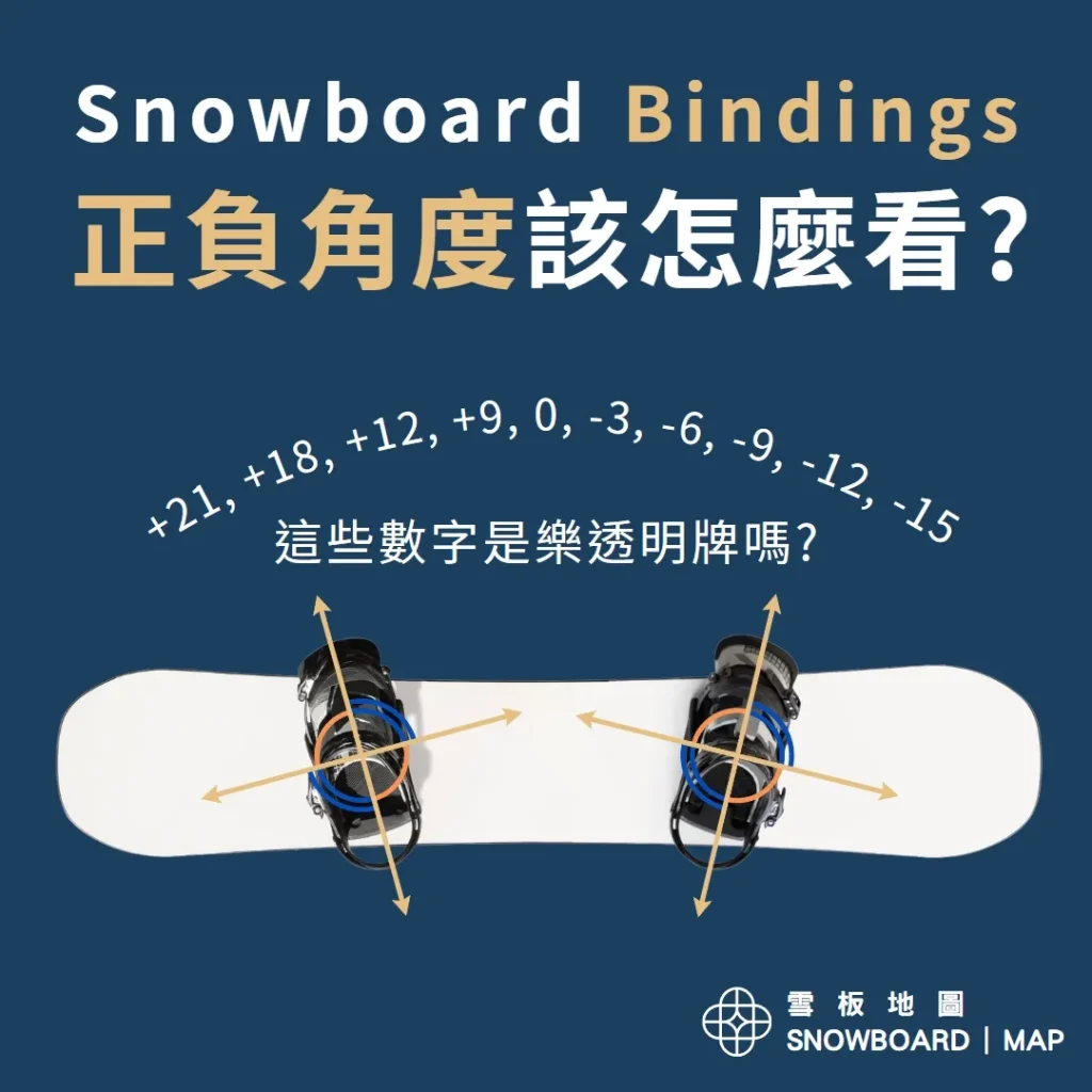 Snowboard Bindings 角度該怎麼看