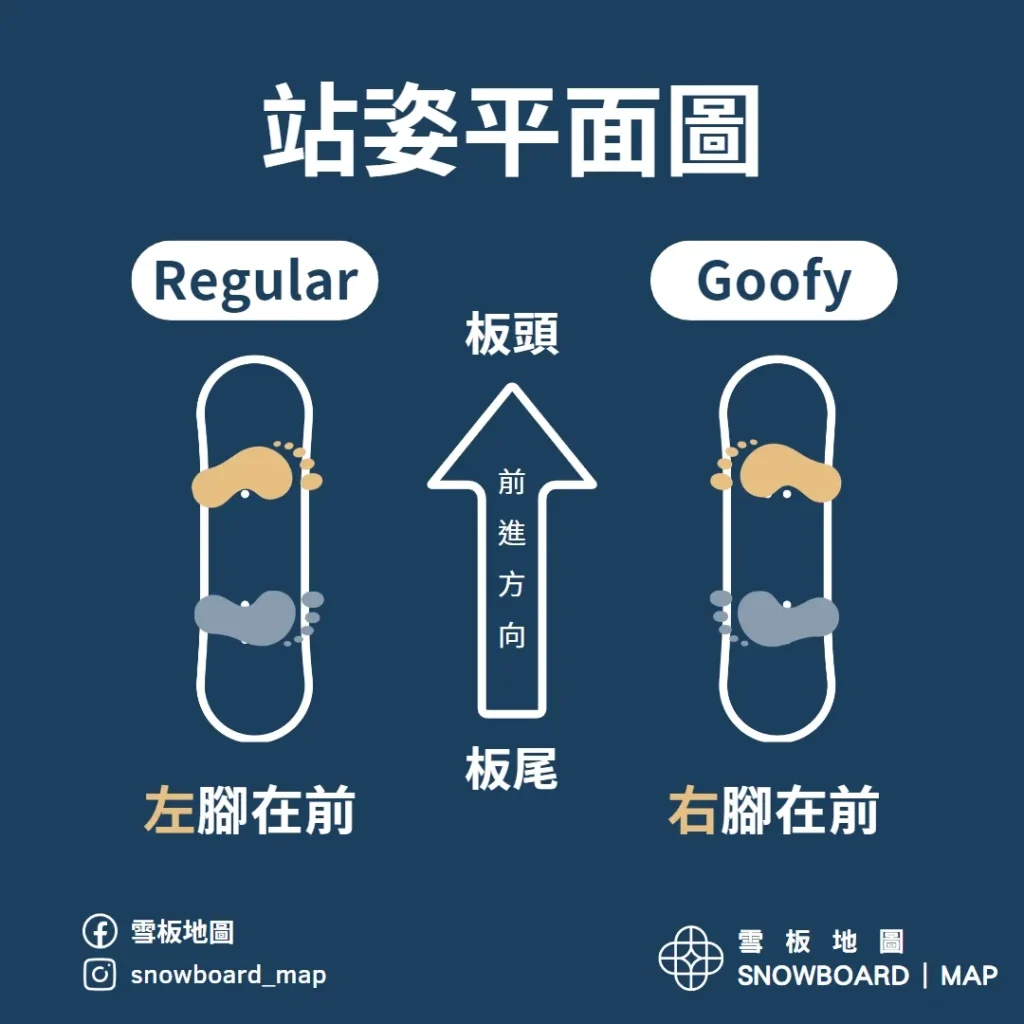 單板站姿平面圖