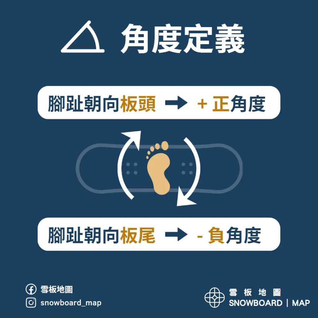 雪板角度定義