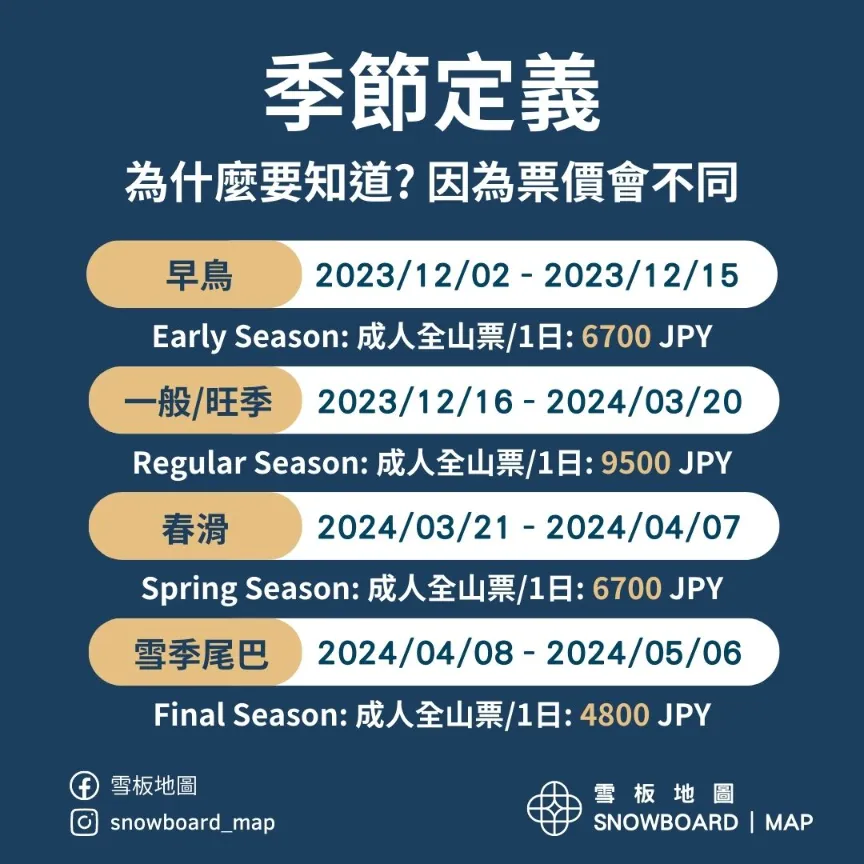 季節定義與票價