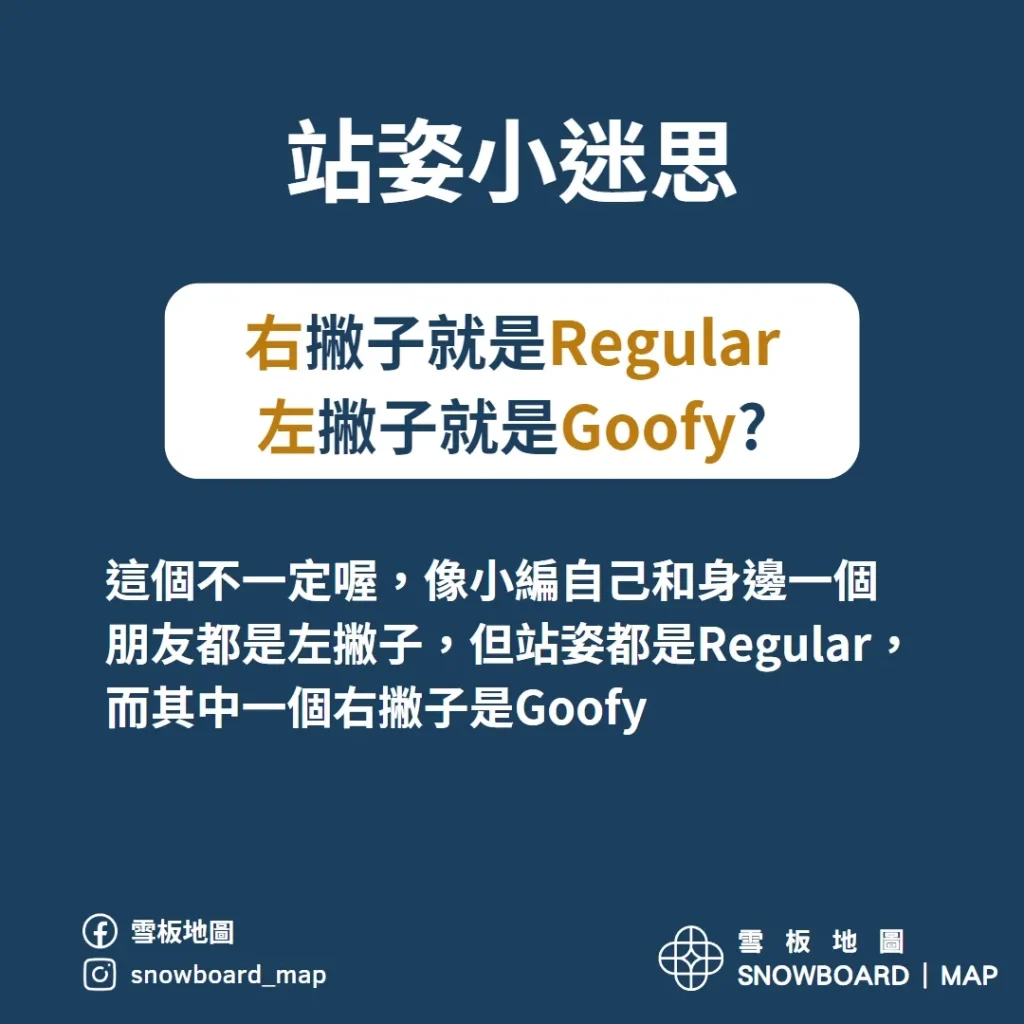 站姿小迷思: 其實不一定喔，像小編自己和身邊一個朋友都是左撇子，但站姿都是Regular，而其中一個右撇子是Goofy