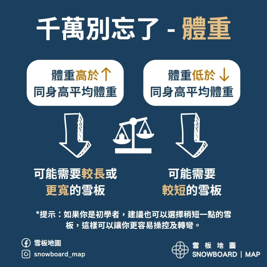 除了身高，千望別忘了體重!