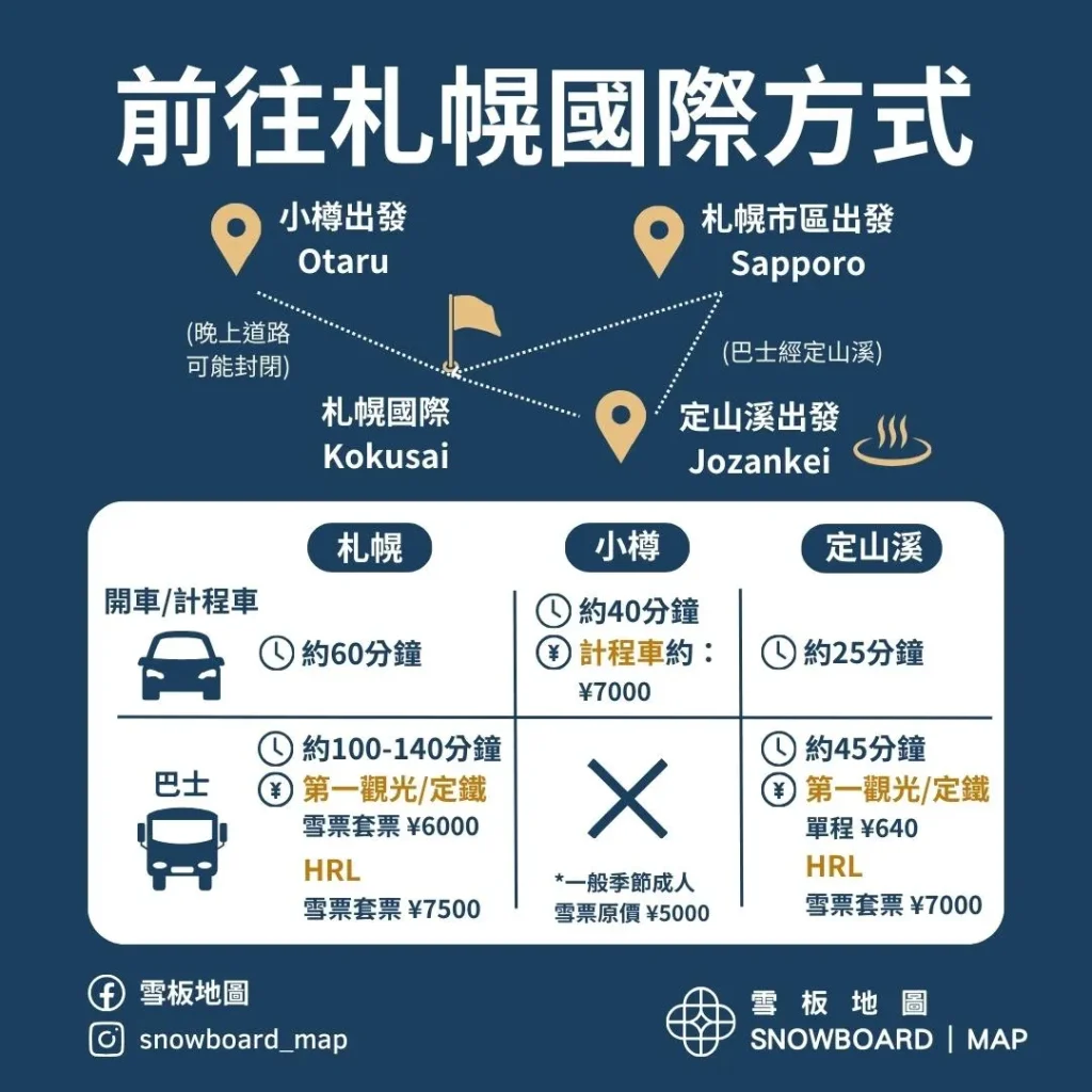 札幌國際滑雪場交通指南