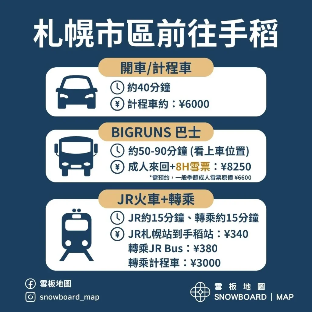 手稻滑雪場交通指南