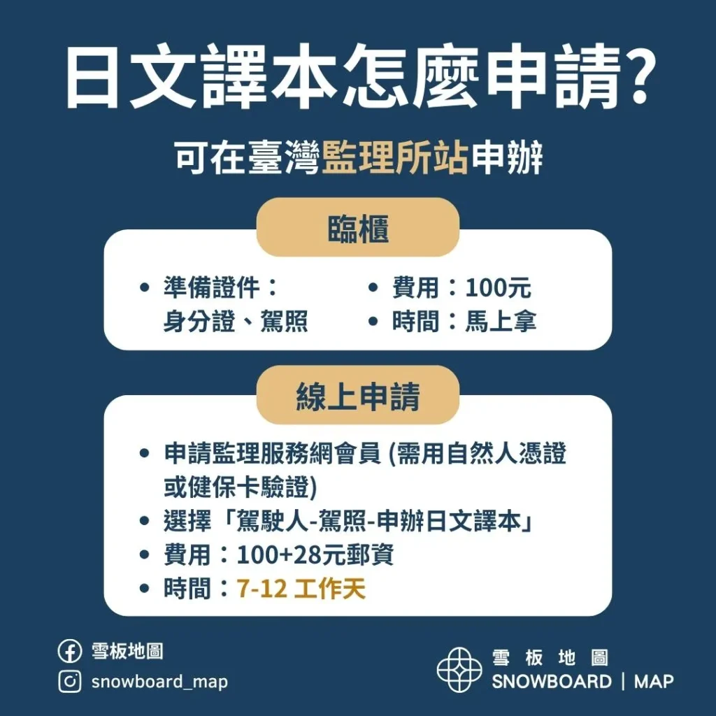 駕照日文譯本申請方式，可以在監理所站臨櫃辦理，也可以線上申請
