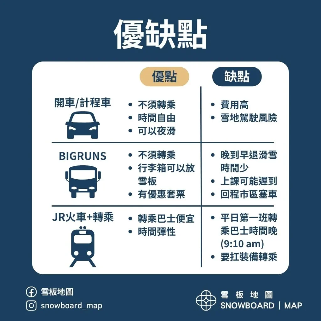 前往手稻滑雪場三種交通方式優缺點比較