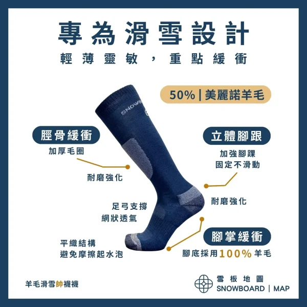 雪板地圖｜貼身三寶｜優惠組合 - 滑雪襪 / 內層手套 / 羊毛帽