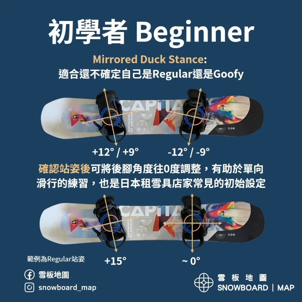 初學者單板固定器角度設定
