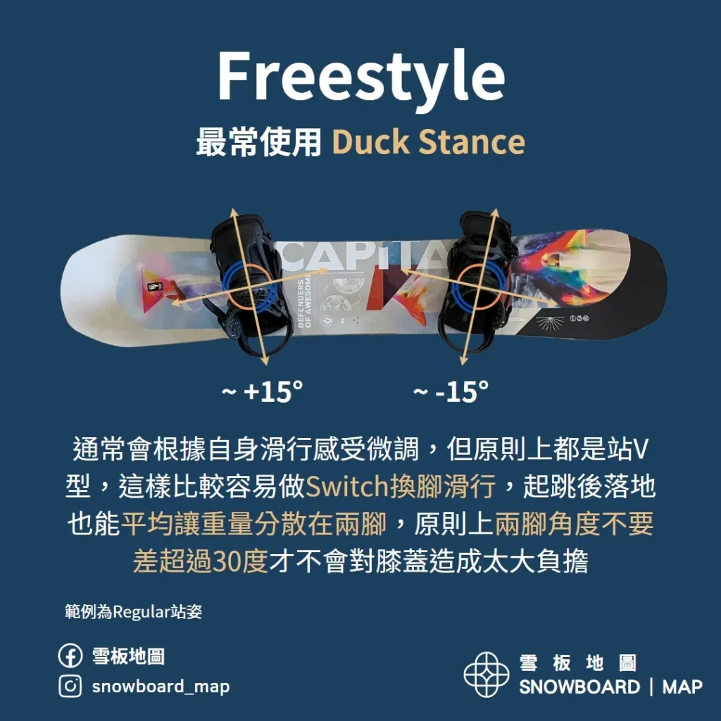 freestyle常用單板固定器角度