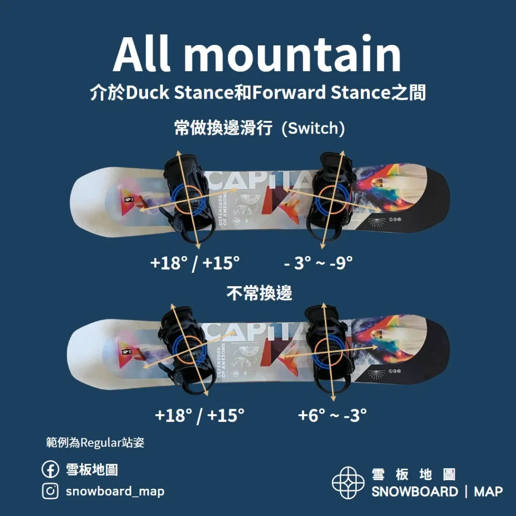 all mountain 全山常用站姿，固定器角度