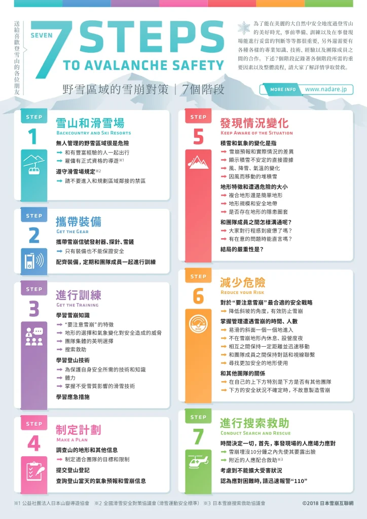 野雪區域的雪崩對策-日本雪崩互聯網