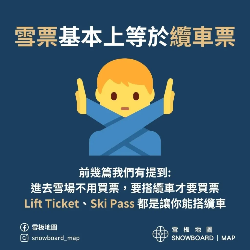 雪票基本上等於纜車票