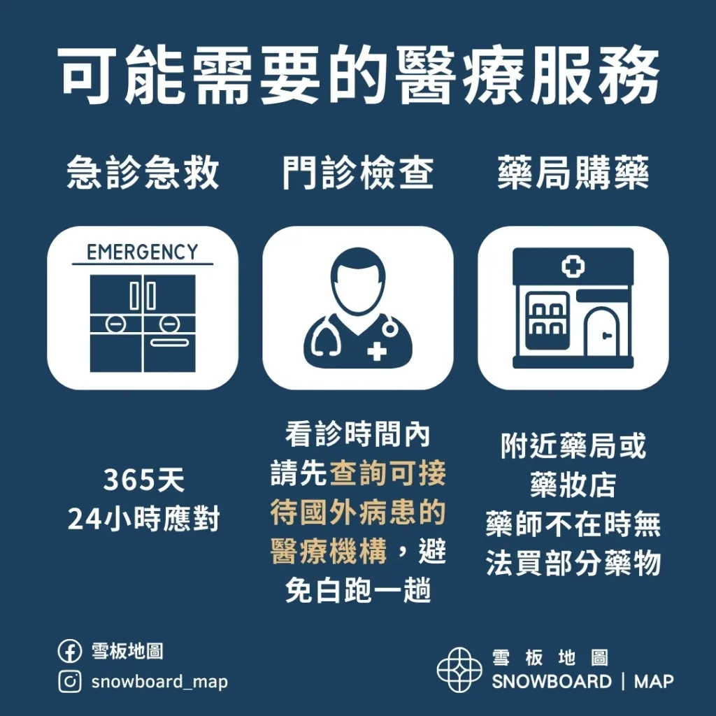 可能需要的醫療服務