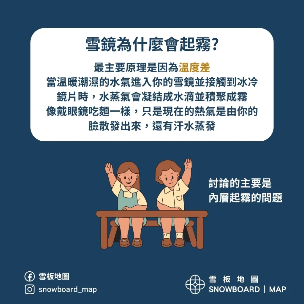 雪鏡為什麼會起霧