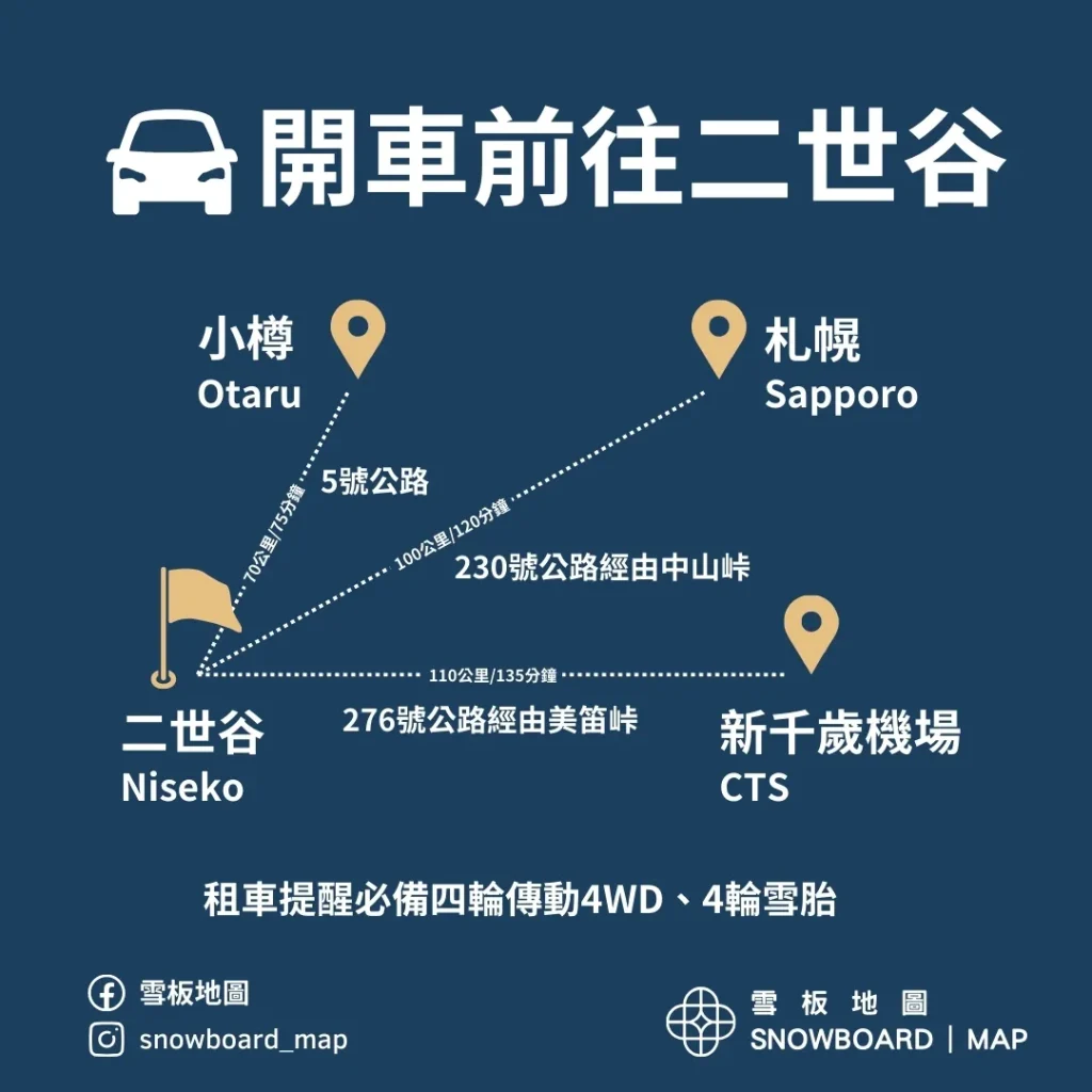 開車前往二世谷