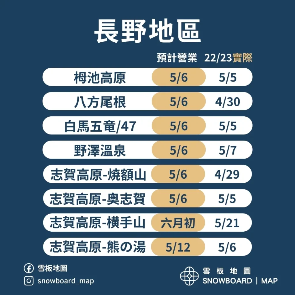 長野地區春滑雪場指南