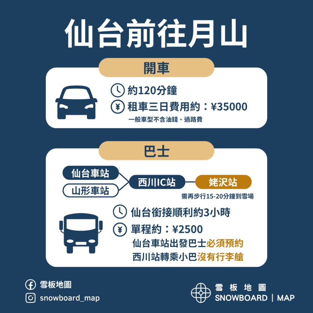 月山滑雪交通攻略