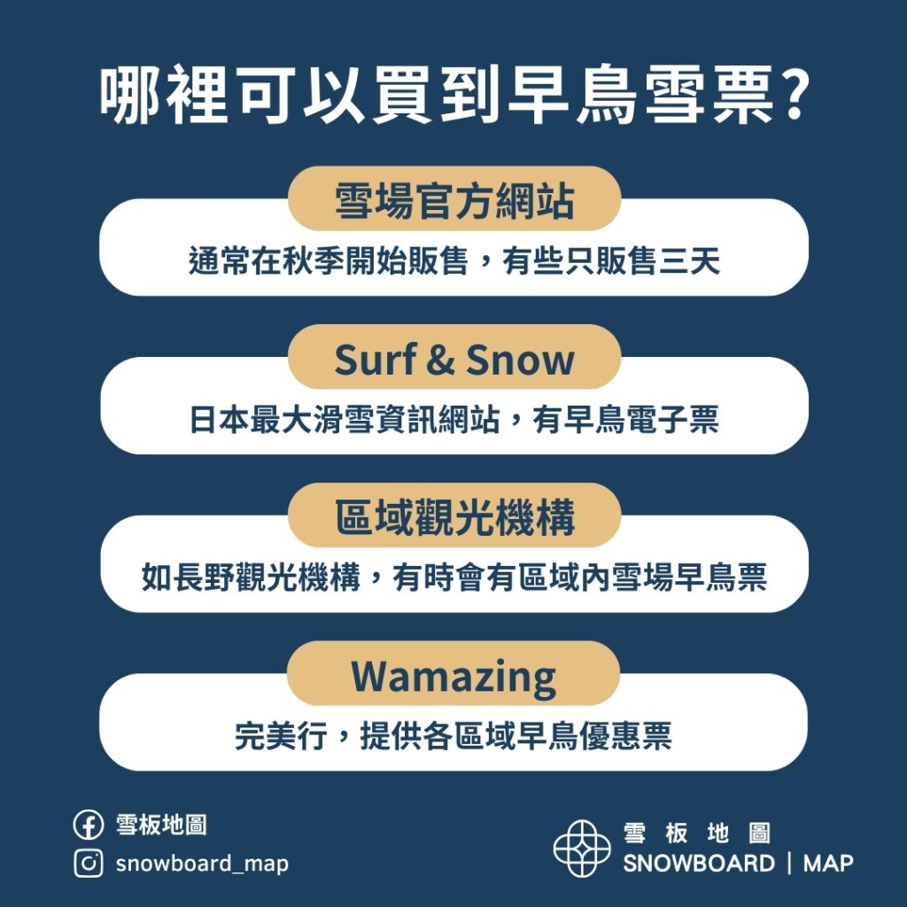 哪裡可以買到早鳥雪票