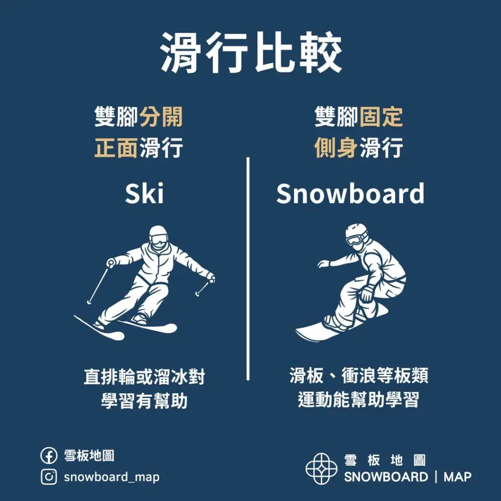 單板、雙板滑行方式比較