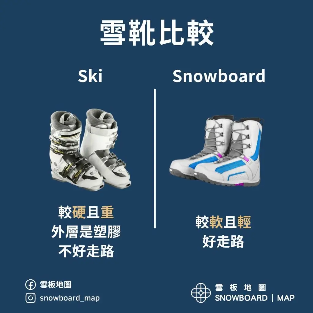 單板 Snowboard、雙板 Ski使用的雪靴