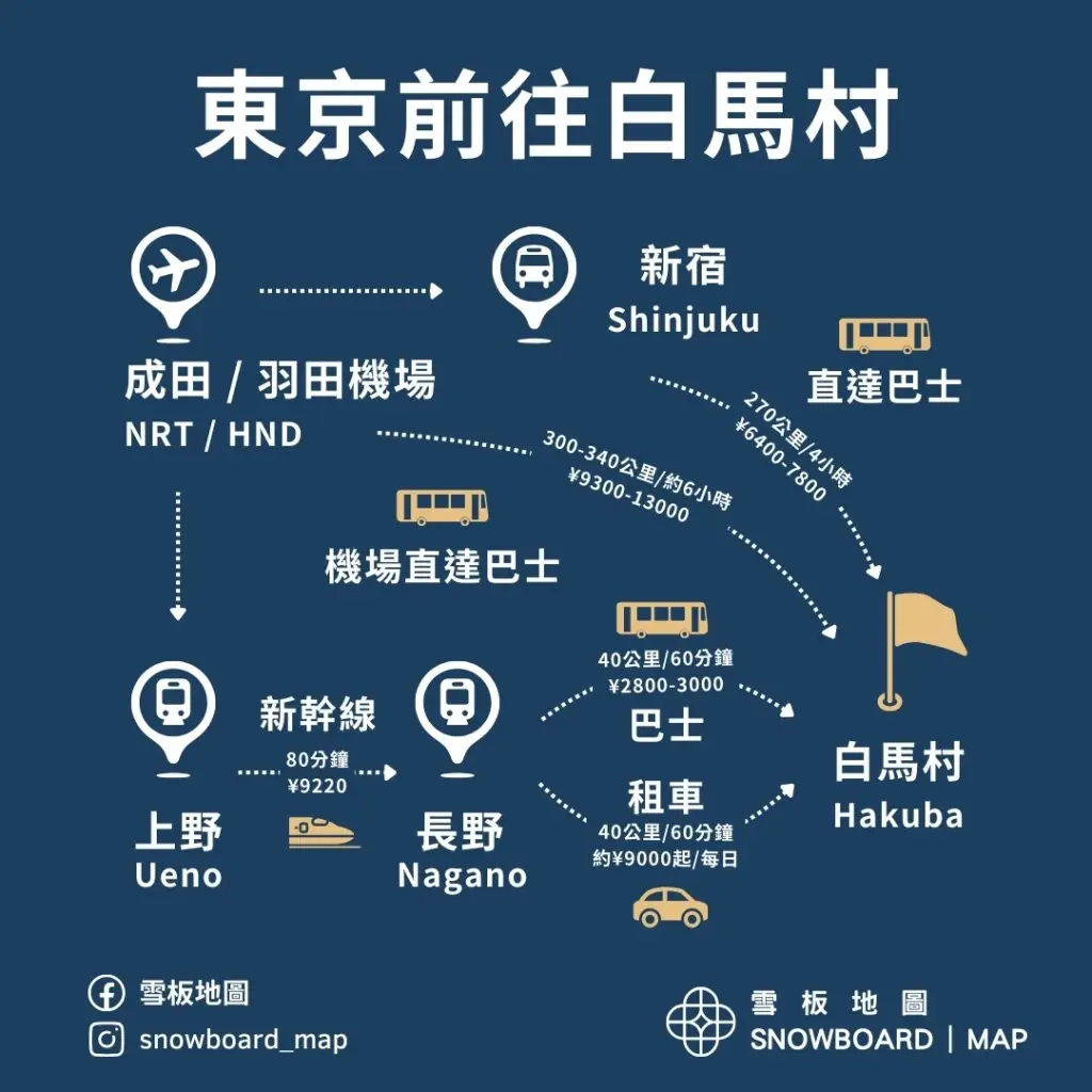 東京前往白馬村