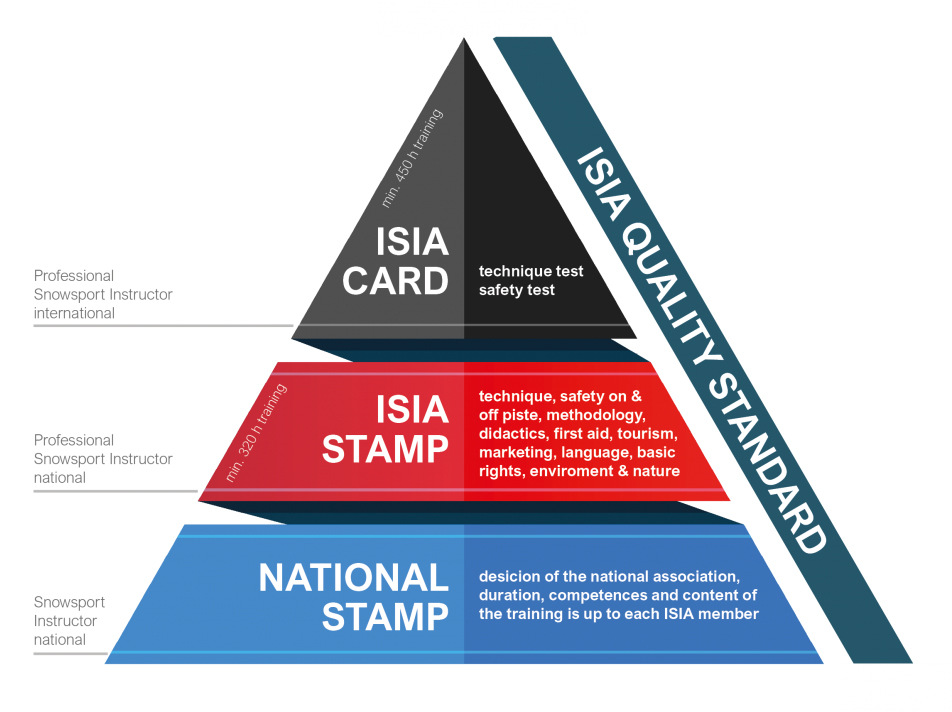 ISIA 系統圖例示意