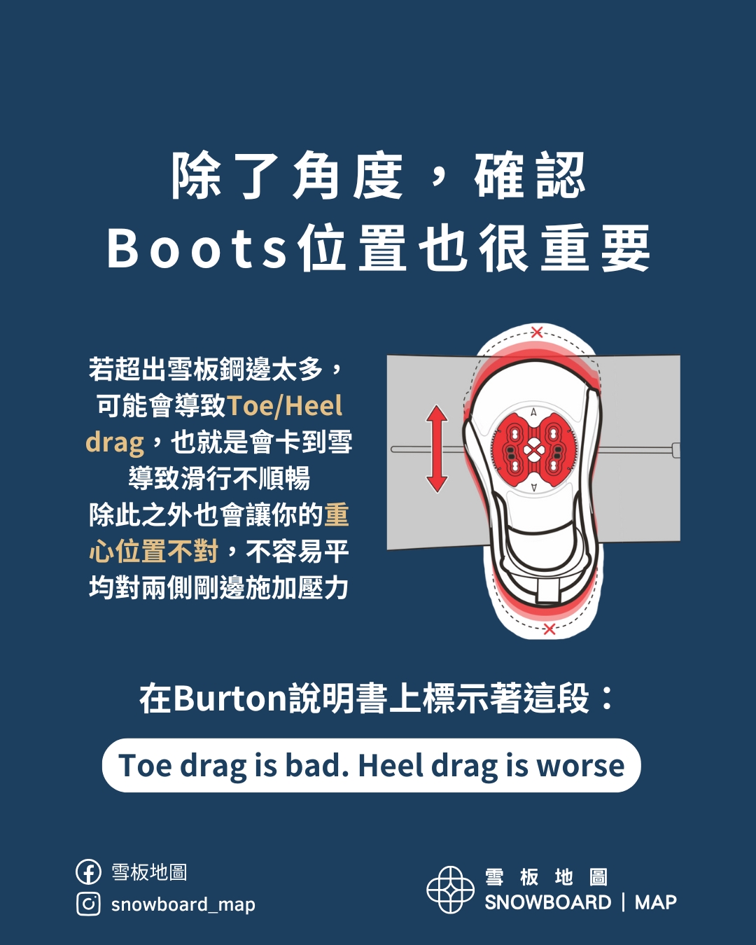 除了角度，確認Boots位置也很重要