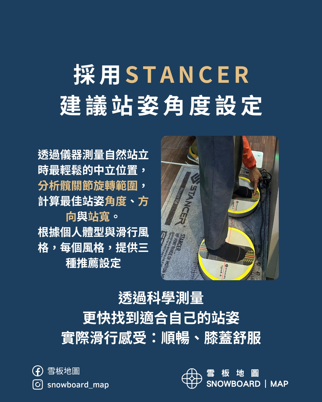 採用STANCER建議站姿角度設定