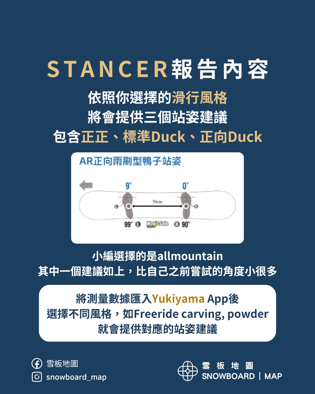 STANCER報告內容，依照你選擇的滑行風格將會提供三個站姿建議 包含正正、標準Duck、正向Duck